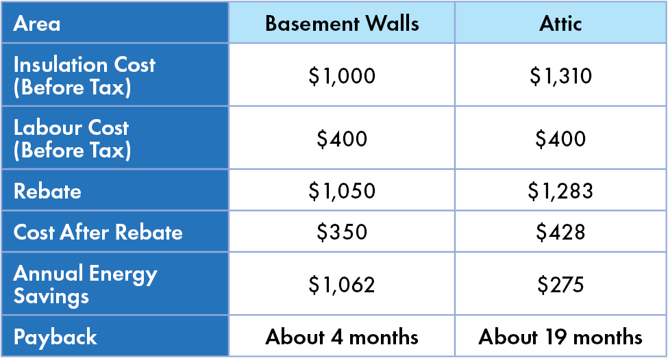 The Payback Period