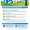 Summer Efficiency Tips